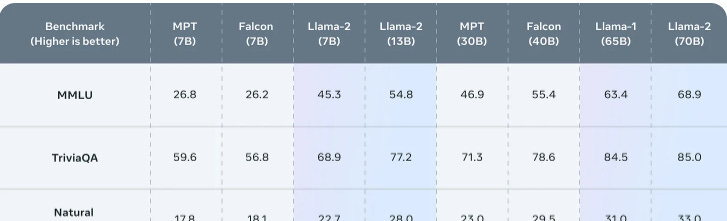 Evaluating Llms Part I Benchmarking Strategies Evaluating Llms Part I Benchmarking Strategies