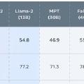 Evaluating LLMs Part I - Benchmarking Strategies